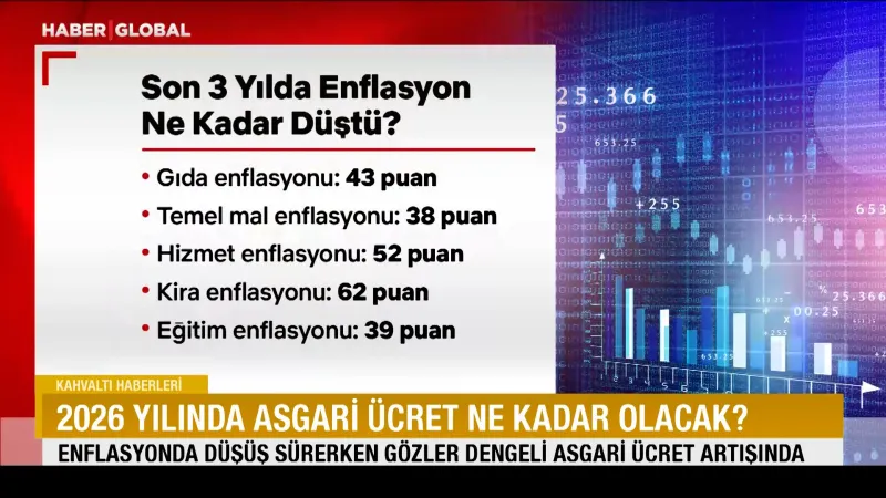 2026 yılında asgari ücret ne kadar olacak?