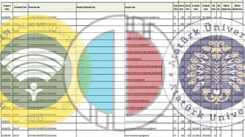 AÖF TABAN PUANLARI 2025 || Açıköğretim Fakültesi (ATA AÖF, AUZEF, AÜ) taban puanları, kontenjanları ve başarı sıralaması